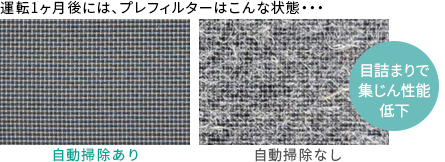 能將集塵效率持續維持99%KI-GX_03 KI-GX_03